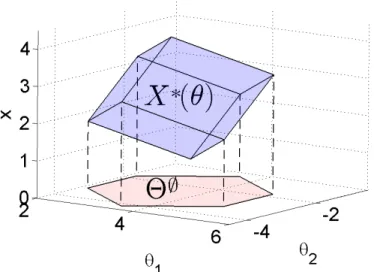 Figure 2.1: Illustration for Example 2.1