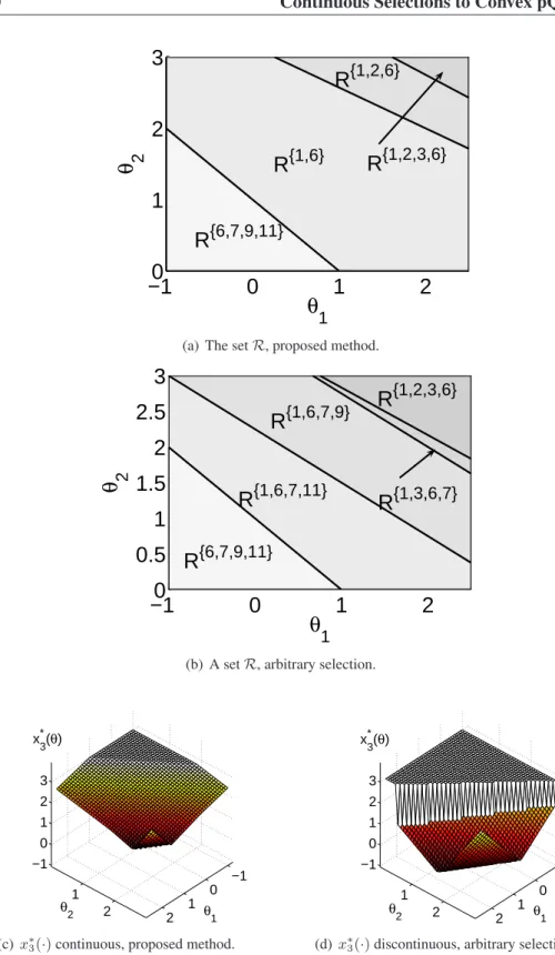 Figure 2.3: Illustration of the proposed method and arbitrary selection .