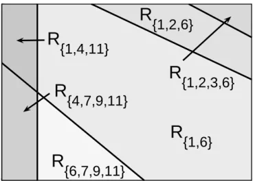Figure 2.4: Illustration of discontinuous solutions.