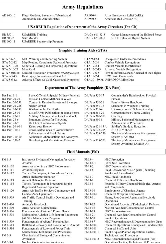 Graphic Training Aids (GTA) 