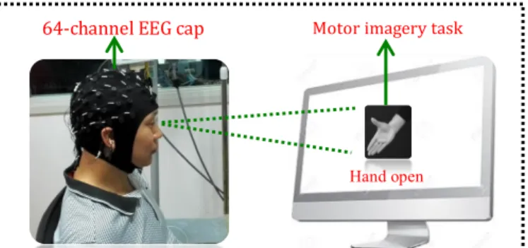 Figure 1. Experiment setup adopted for data collection 