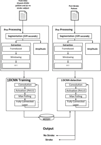Fig. 2.  Multi-layer perceptron architecture 