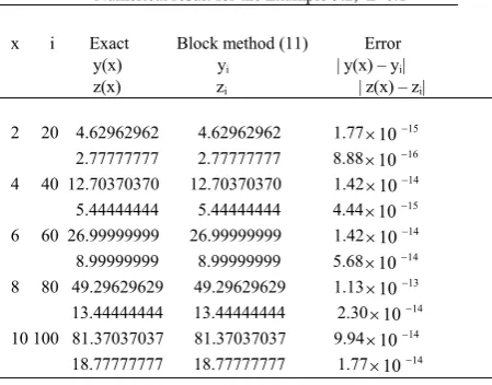 TABLE 2 