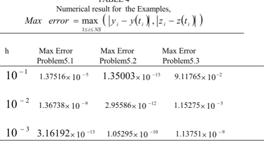 TABLE 4 Numerical result for  the Examples,  