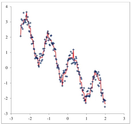 Fig. 1.Graphical representation of the data given in Table I. The data of column 2 annotate the x-axis