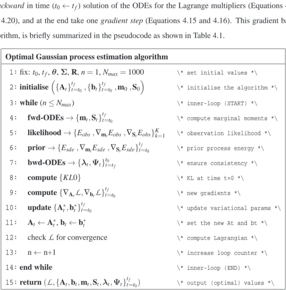Table 4.1: Pseudocode of the optimal Gaussian process approximation algorithm in practice