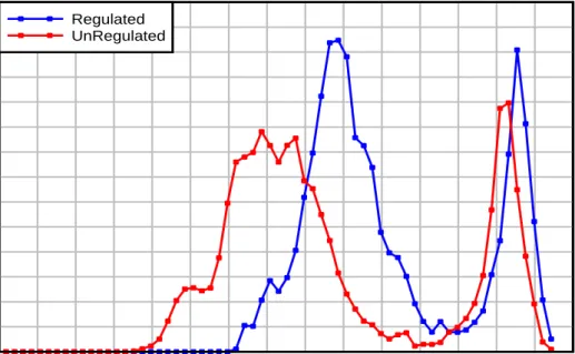 Figure 4 - Smithfield Power Factor 