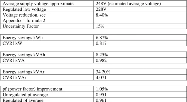 Table 2 - Yarrabah Site Summary 