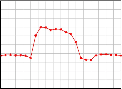 Figure 8 - Yungaburra 24 Hour Load Profile 