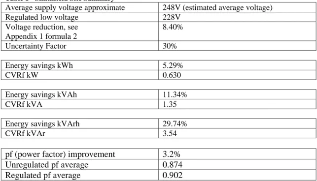 Table 1 - Smithfield Site Summary 