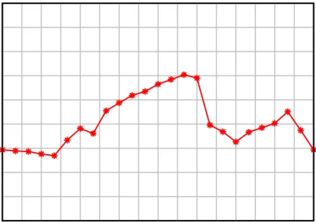 Figure 2 - Smithfield Load Profile 