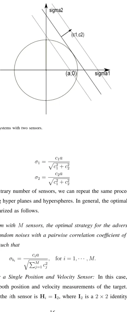 Fig. 1. Geometric solution for systems with two sensors. circle, which is σ 1 = c 1 a pc 2 1 + c 22 σ 2 = c 2 a pc 21 + c 22 (67)