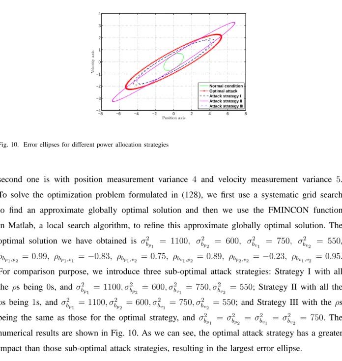 Fig. 10. Error ellipses for different power allocation strategies