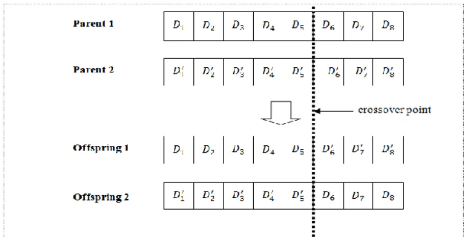 Figure 5: An example of crossover.
