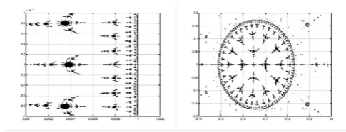 Fig. 2 Fractal Patterns of the Original Domains. 