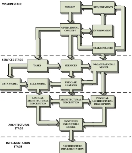 Fig. 1. Development Process for IKASM-GRC[3] 