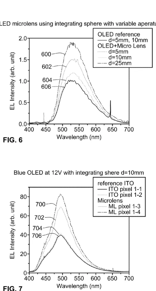FIG_ 7  Wavelength (nm) 