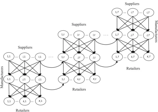 Fig. 1 Time evolution of the SCN model (adopted from Cruz and Liu 2011)
