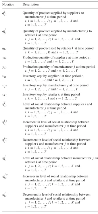 Table 2 Description of decision