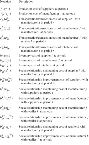 Table 3 Description of cost