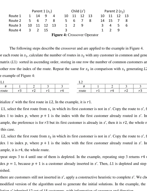 Figure 4: Crossover Operator 
