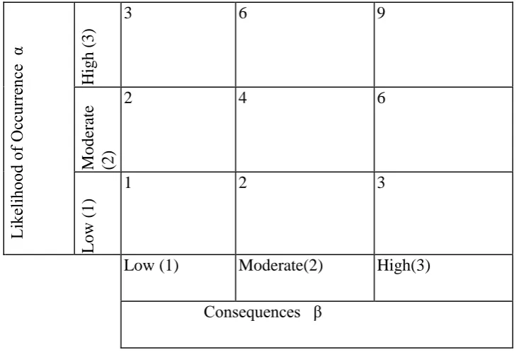 Table 2 Role within project for sample 