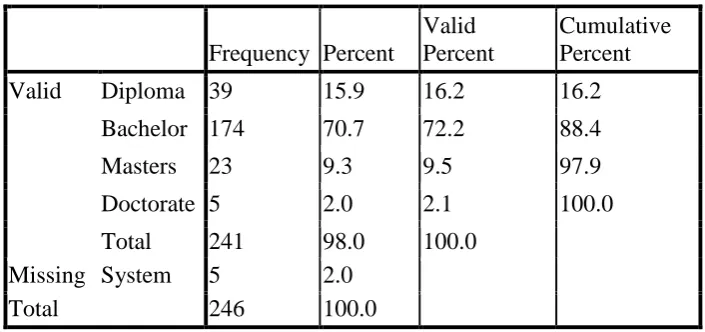 Table 3 Educational background of sample 