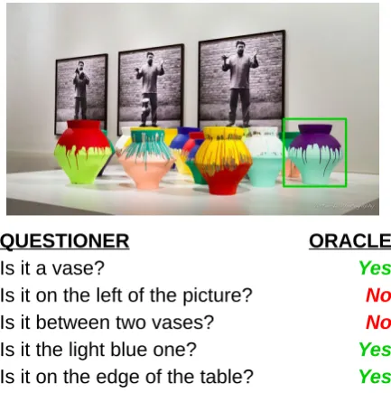Figure 3.2: An example game.The Questioner asks questions to the Oracle to locate the objectmarked by green bounding box
