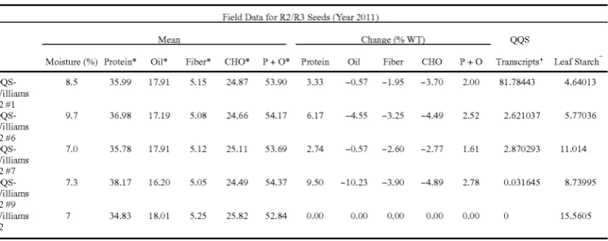 TABLE 3-continued 