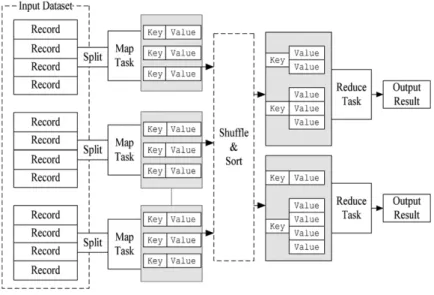 Fig. 1. The MapReduce model.