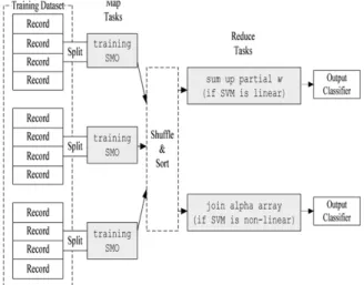 Fig. 3. Image annotation system architecture.