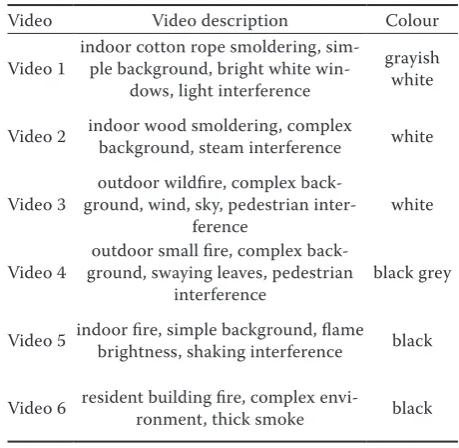 Table 1. Video environment description