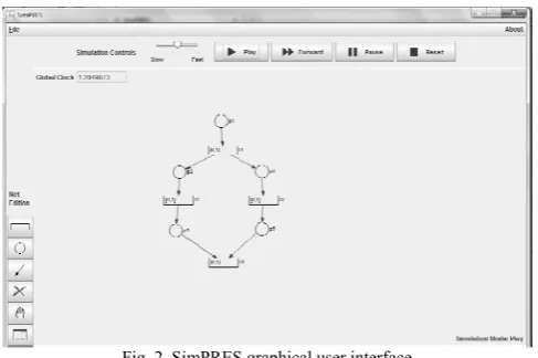 Fig. 2. SimPRES graphical user interface. 