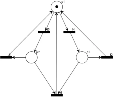 Fig. 7.  Example of no live net. 