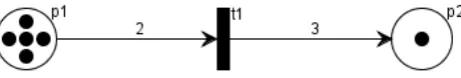 Fig. 8.  Example of not contact-free net. 