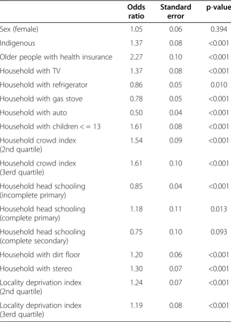 Table 3 Effect of Oportunidades on vaccination coveragein older Mexican people