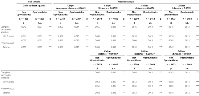 Table 4 Sensitivity analysis