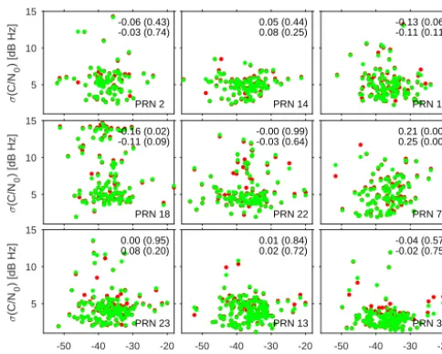 Figure 16. Same as Fig. 15 but the correlation analysis now in-cludes all observations at elevations between −2 and +2◦