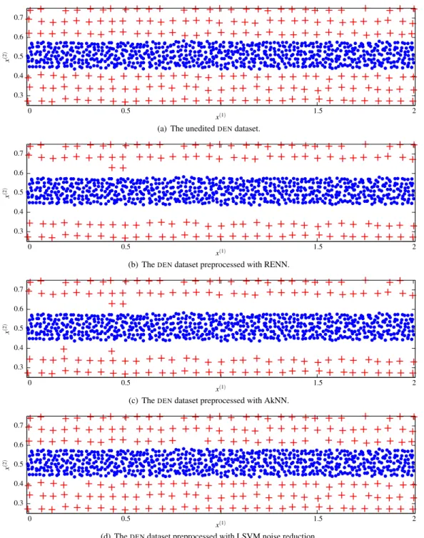 Figure 3: The unedited DEN dataset and the noise reduction preprocessed versions.