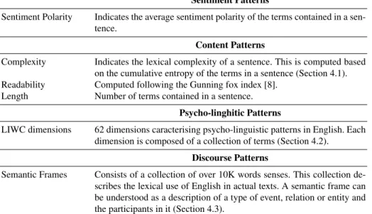 Table 2. Description of features used for characterising patterns in predator conversation lines.
