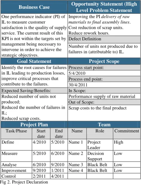 Fig 2. Project Declaration  The first step to facilitate a clear and effective project 