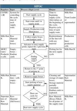Fig. 3.  Structured problem description.  