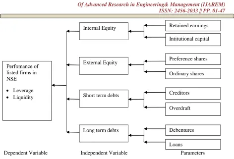 Figure 1.2: Operational Framework 