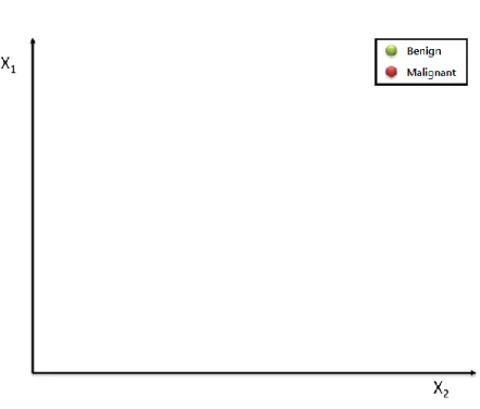 Figure 3. Two-dimensional feature environment and class definition 