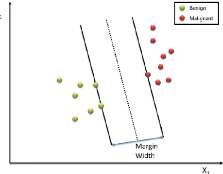Figure 8. Margin with maximum width 