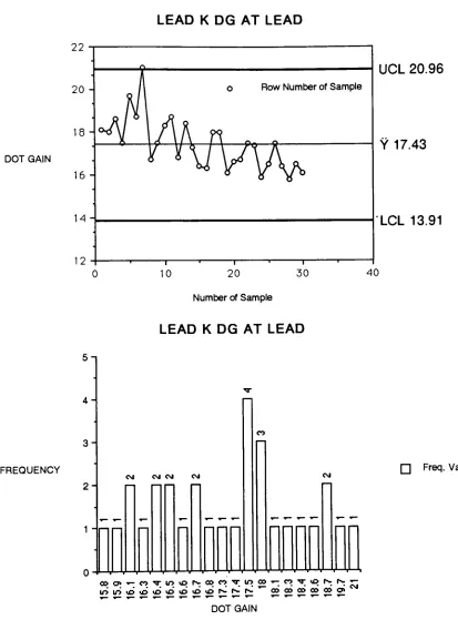 TABLE 12.~ Black dot gain measured at lead when controlled at lead.