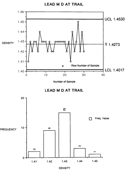 TABLE 21.- Magenta density measured at lead when controlled at trail.