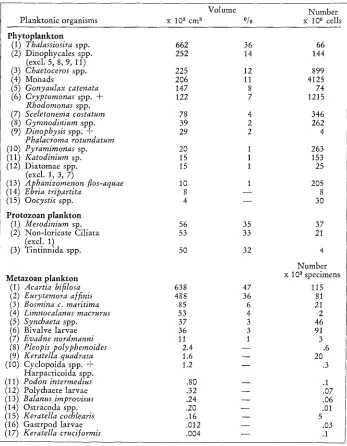 Table 2 