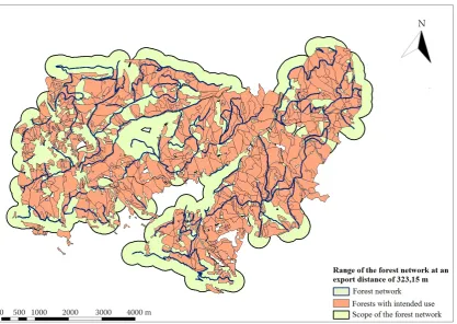 Fig. 3. Scope of the forest network