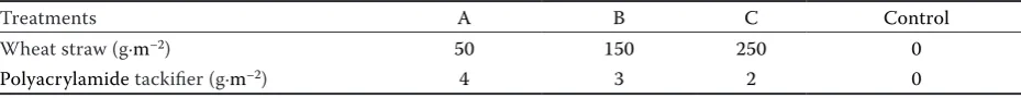 Table 1. Treatments used in this study